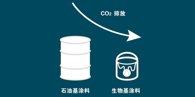 嘉寶莉×科思創｜水性生物基新品即將亮相第5屆進博會(hui) ！