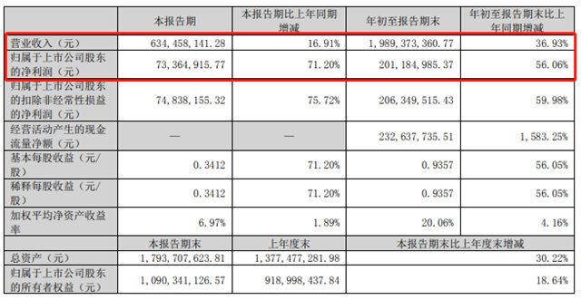 5萬(wan) 噸新建產(chan) 能投產(chan) ，安納達“賺錢有方”