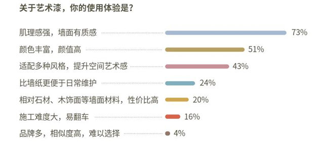 “治愈係”成理想型  多樂(le) 士X好好住發布《中國家居色彩白皮書(shu) 》