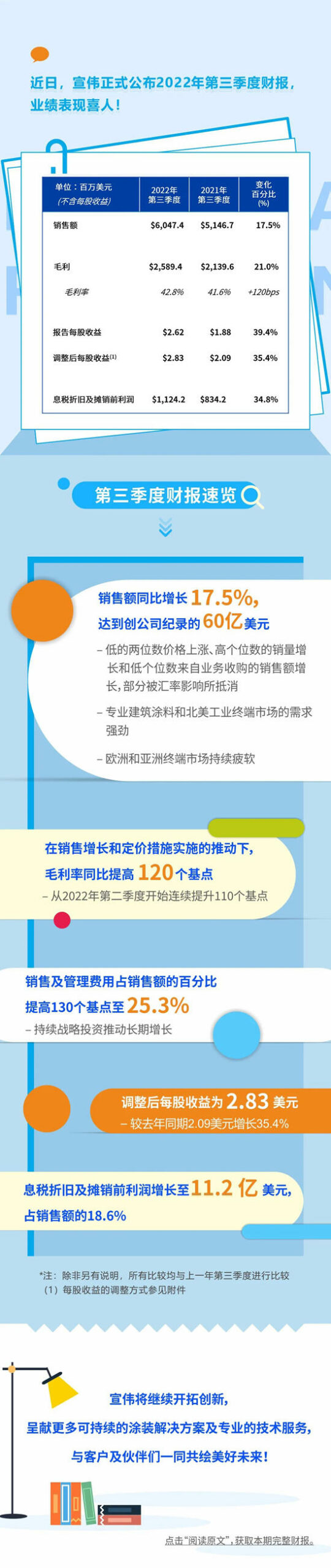 宣偉(wei) 公布2022年第三季度財報