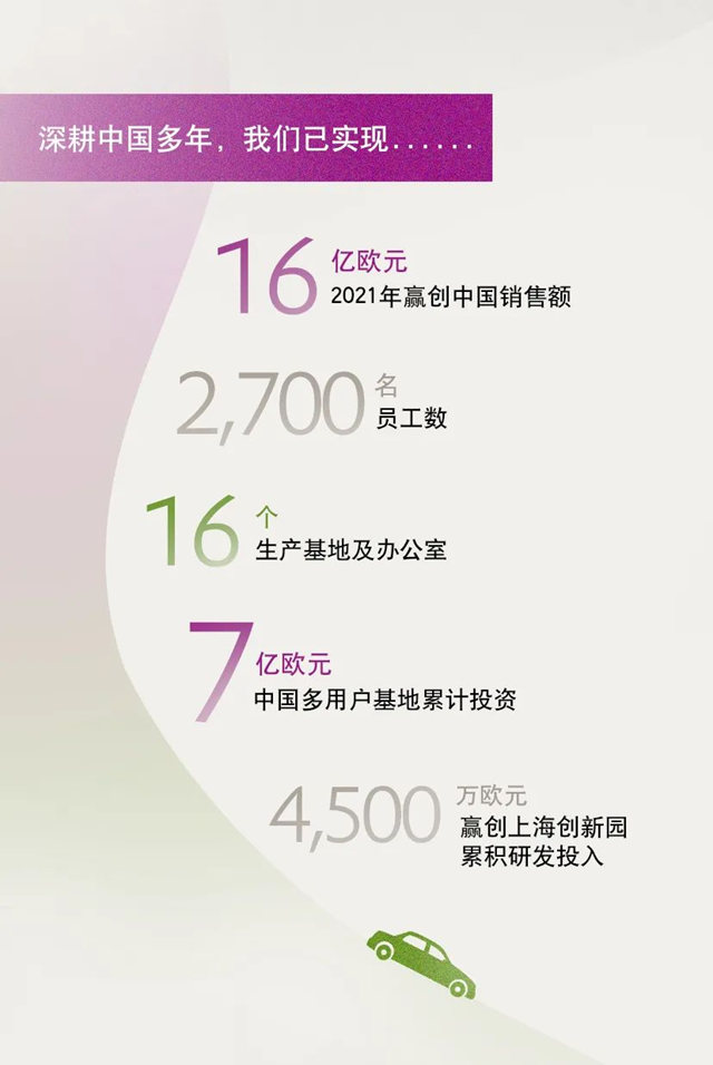 贏創發布首份在中國的可持續發展實踐報告！