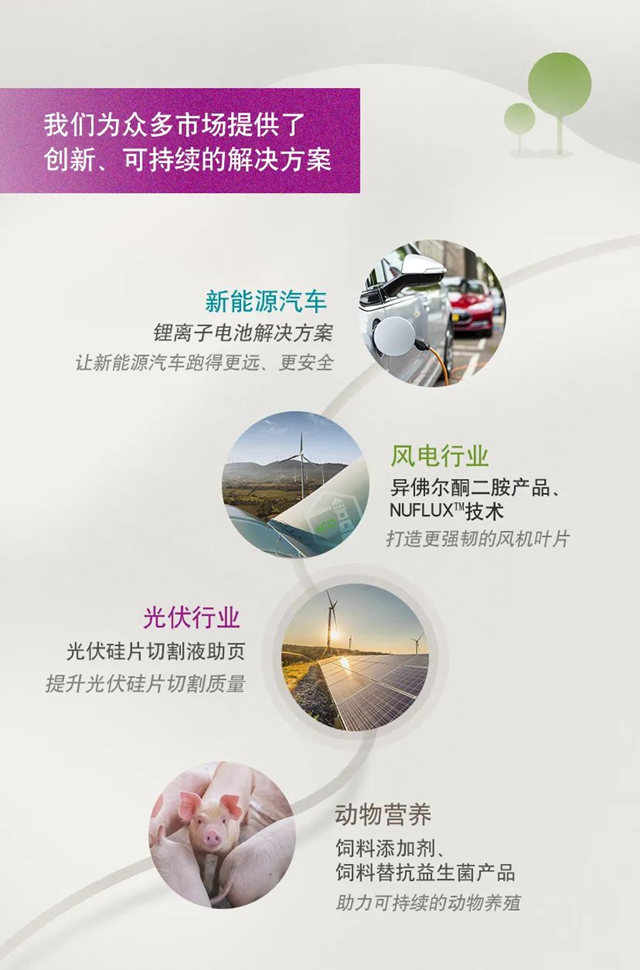 贏創發布首份在中國的可持續發展實踐報告！