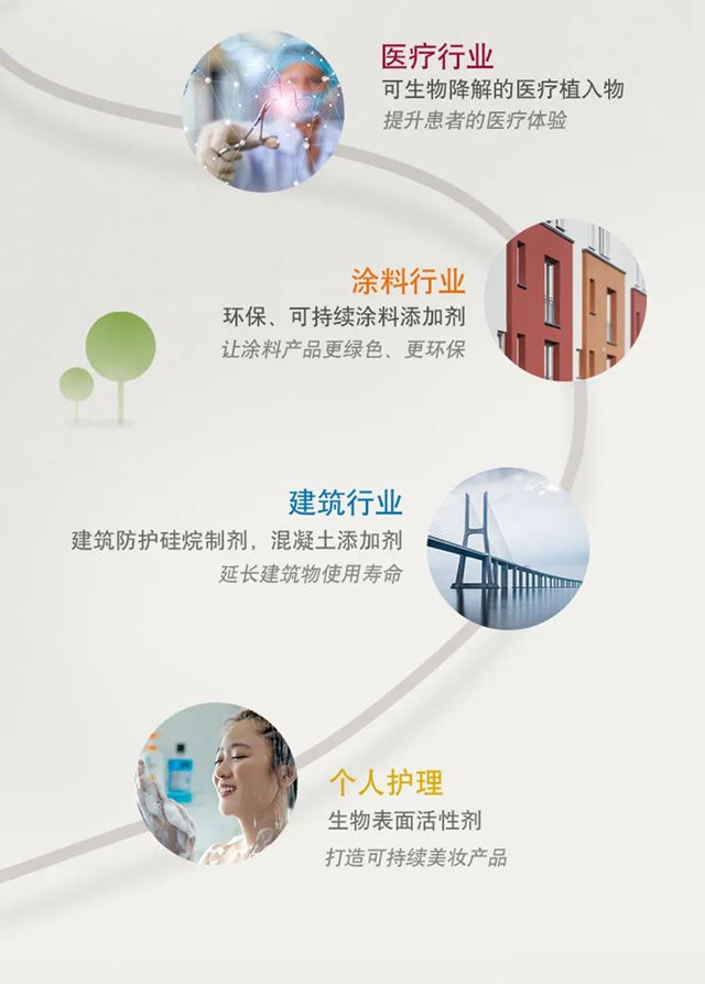 贏創發布首份在中國的可持續發展實踐報告！