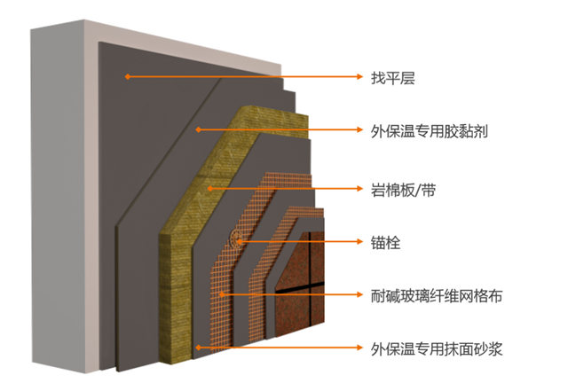 嘉寶莉建築節能助力建設城市封麵—沈陽悅景新世界
