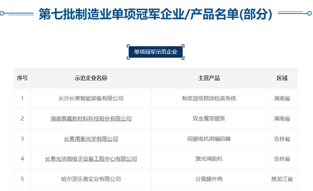 東(dong) 方雨虹防水卷材成為(wei) 2022年全國製造業(ye) 單項冠軍(jun) 