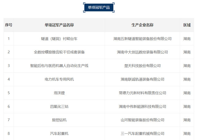 東(dong) 方雨虹防水卷材成為(wei) 2022年全國製造業(ye) 單項冠軍(jun) 