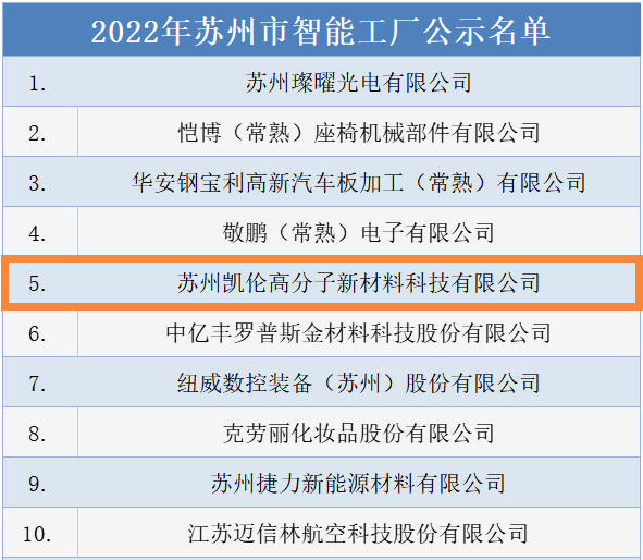 凱倫(lun) 高分子新材料科技入選2022年度蘇州市智能工廠項目