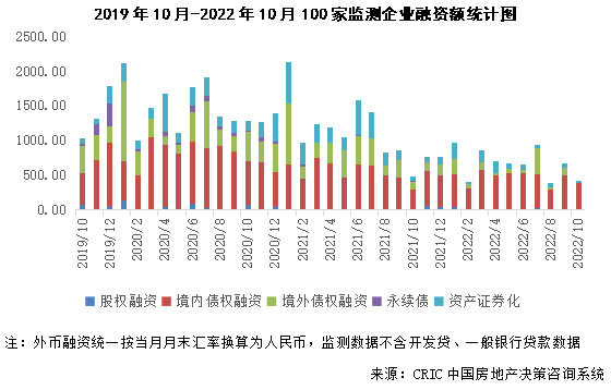 交易商協會(hui) ：支持包括房企在內(nei) 的民營企業(ye) 發債(zhai) 融資