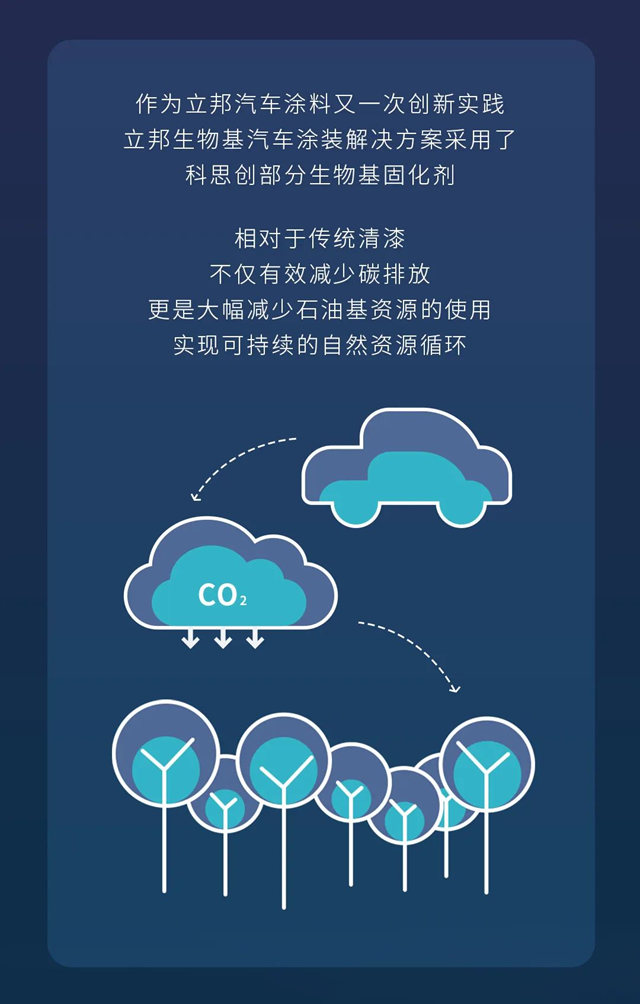 立邦與(yu) 科思創達成戰略合作，全球前沿技術落地中國！