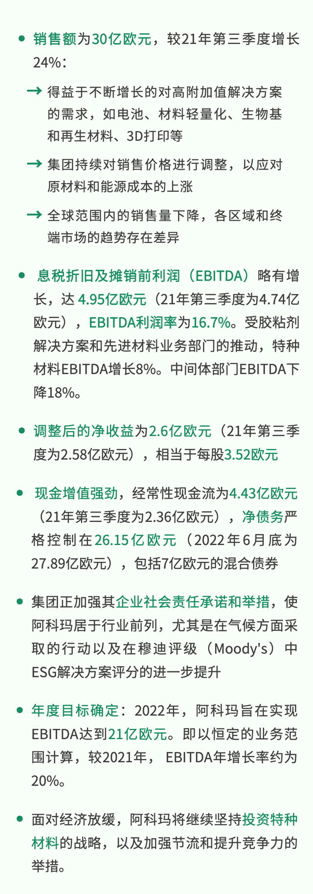 阿科瑪2022第三季度財報