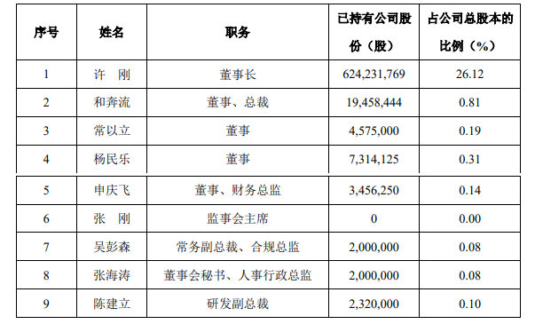 淨利下滑17%，塗料圈老板反而分紅4.78億(yi) 元