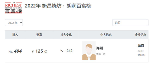淨利下滑17%，塗料圈老板反而分紅4.78億(yi) 元