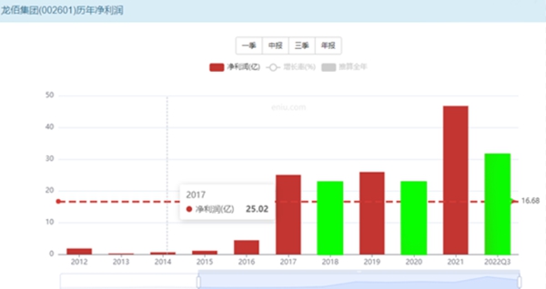 淨利下滑17%，塗料圈老板反而分紅4.78億(yi) 元