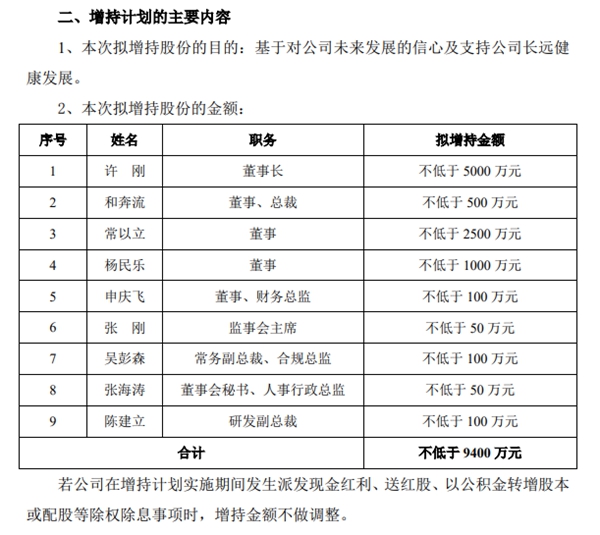 淨利下滑17%，塗料圈老板反而分紅4.78億(yi) 元