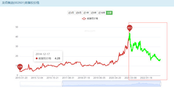 淨利下滑17%，塗料圈老板反而分紅4.78億(yi) 元