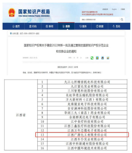 廣源集團榮獲“國家知識產(chan) 權優(you) 勢企業(ye) ”