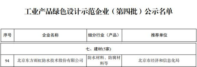 東(dong) 方雨虹入選“工業(ye) 產(chan) 品綠色設計示範企業(ye) （第四批）名單”