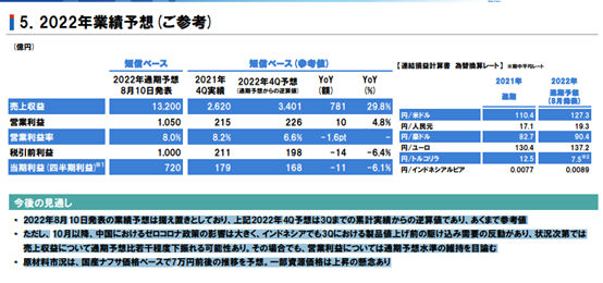立邦前三季度狂攬493億(yi) 元 中國區業(ye) 績大增23%