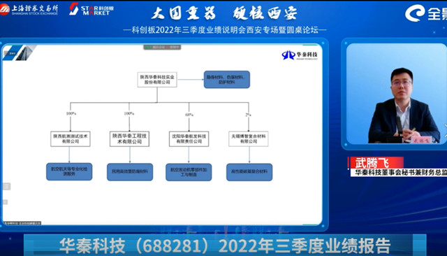 年內(nei) 獲超8億(yi) 訂單  這個(ge) 塗企聚焦主業(ye) 開拓新業(ye) 
