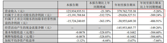 淨利暴降300%，塗料小巨人不得不賣控股權
