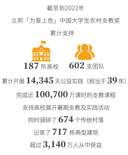 立邦中國連續4年獲評"年度最佳責任企業(ye) 品牌”