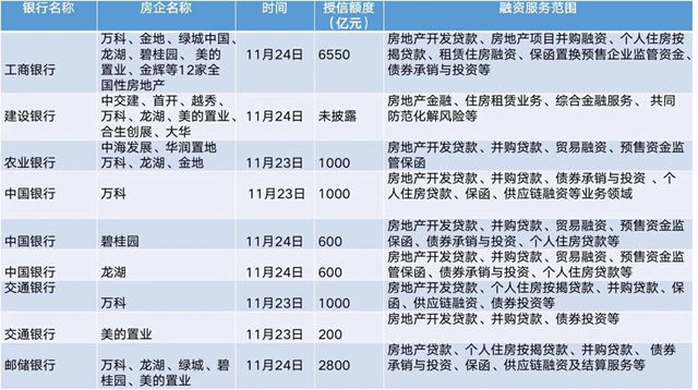 民營房企終於(yu) 能鬆口氣了