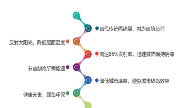 美塗士反射隔熱真石漆獲國家發明專(zhuan) 利