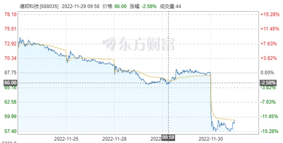 突發！膠粘劑董事長出大事！蘋果、華為(wei) 、小米、比亞(ya) 迪為(wei) 其客戶