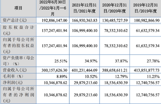 湖南小巨人上市，阿克蘇諾貝爾、威士伯、關(guan) 西、德威塗料為(wei) 其客戶