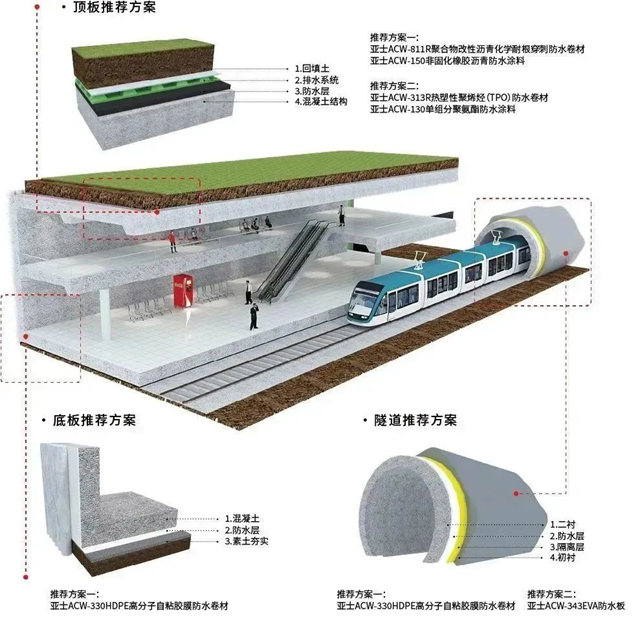 亞(ya) 士防水服務“百年工程”，助力合肥軌道交通4號線建設