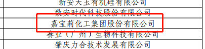 嘉寶莉通過國家知識產(chan) 權優(you) 勢企業(ye) 複核認定