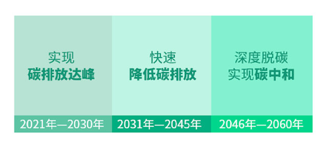 久諾榮獲“碳中和承諾示範單位”！以決(jue) 心與(yu) 行動詮釋久諾集團0碳新藍海戰略擔當！