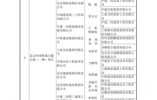 魯班獎！卓寶參建“北京環球影城”項目又獲殊榮