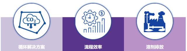 阿克蘇諾貝爾攜手合作夥(huo) 伴推動減少碳足跡