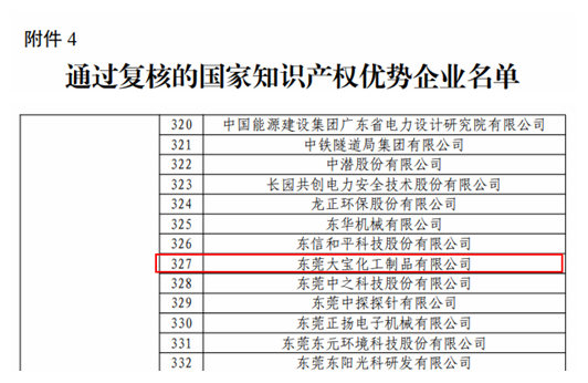 喜報！大寶漆通過國家知識產(chan) 權優(you) 勢企業(ye) 複核