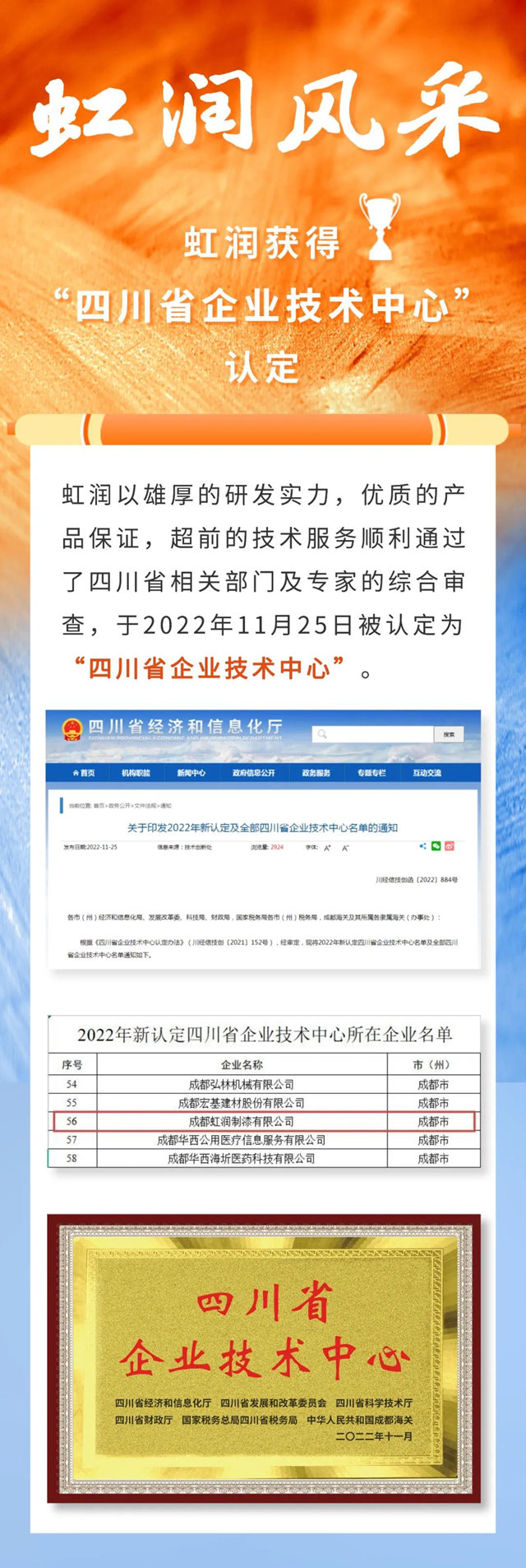 虹潤獲得“四川省企業(ye) 技術中心”認定