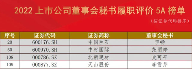 中國建材股份4家所屬上市公司董秘榮獲5A評級