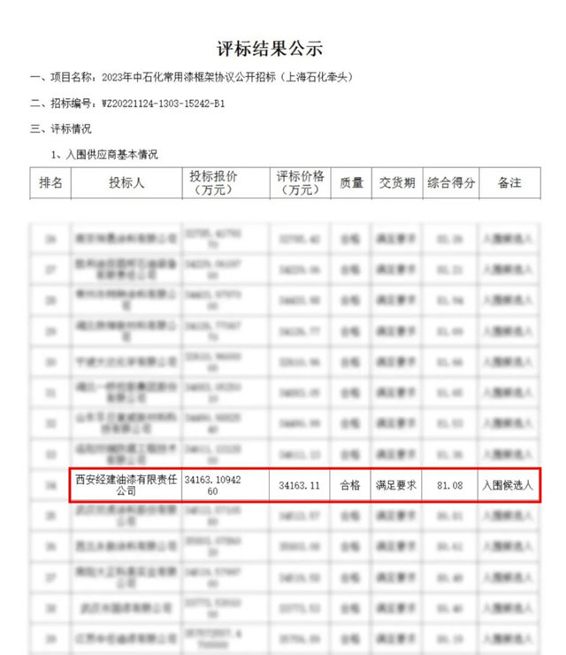 經建漆中標2023年中石化塗料采購常用漆標段