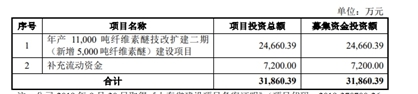 這個(ge) 企業(ye) IPO審核獲深交所恢複 立邦三棵樹為(wei) 其大客戶