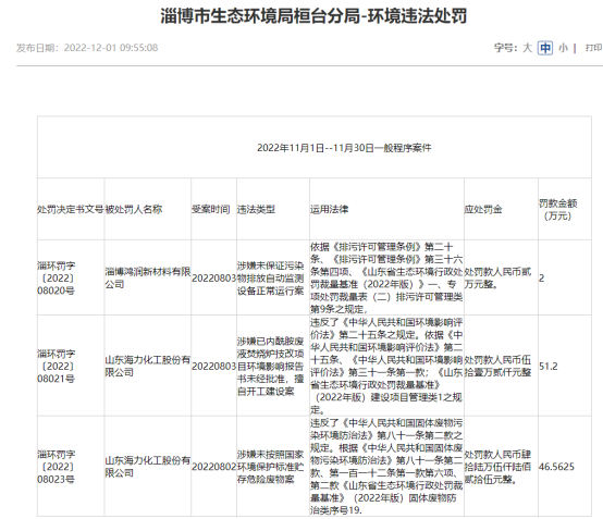 未批先建、違規貯存危廢油漆桶，營收58億(yi) 的化工500強被罰近百萬(wan) 