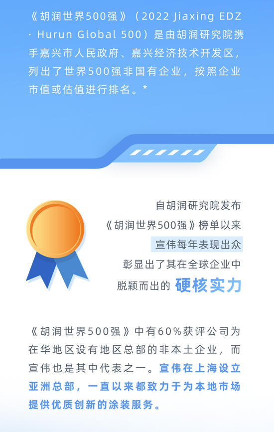 宣偉(wei) 連續三年榮登《胡潤世界500強》榜單