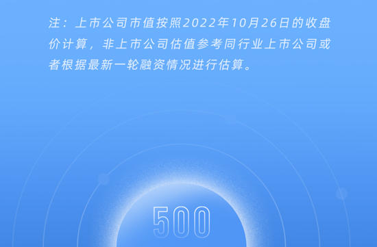 宣偉(wei) 連續三年榮登《胡潤世界500強》榜單