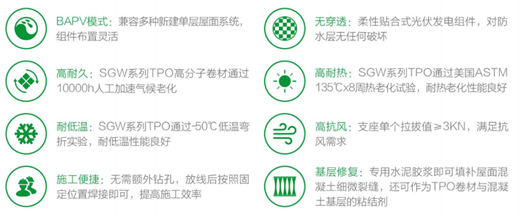 三棵樹綠金剛光伏屋麵防水係統助力綠色建築高質量發展