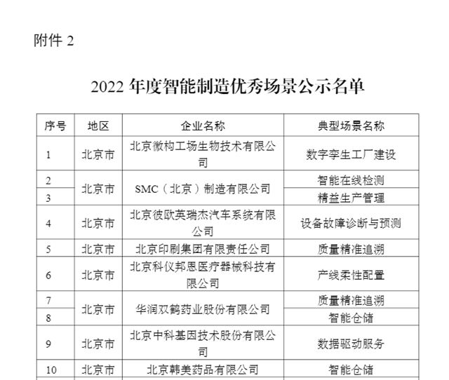 智能製造再升級！ 黃岡(gang) 凱倫(lun) 光榮入選2022年國家級智能製造優(you) 秀場景