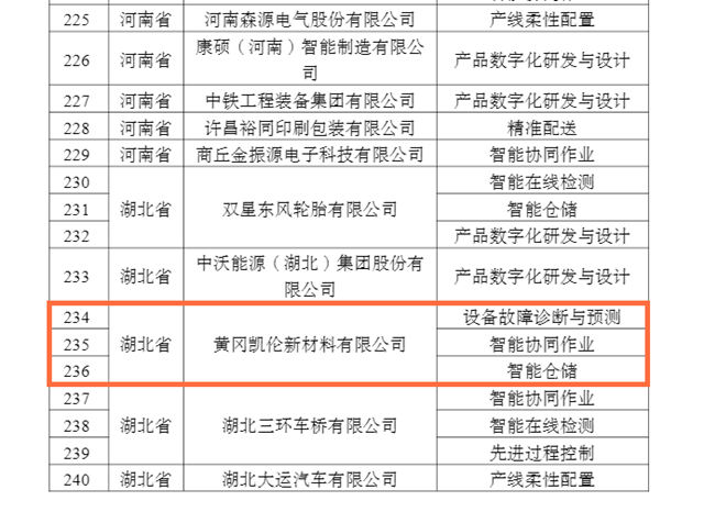 智能製造再升級！ 黃岡(gang) 凱倫(lun) 光榮入選2022年國家級智能製造優(you) 秀場景