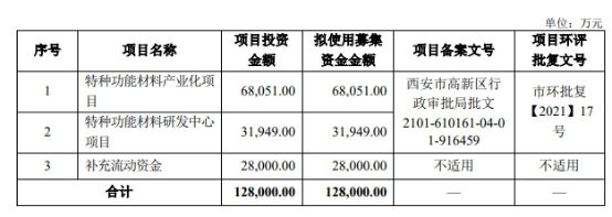 真豪氣！這個(ge) 塗企拿24億(yi) 元去理財
