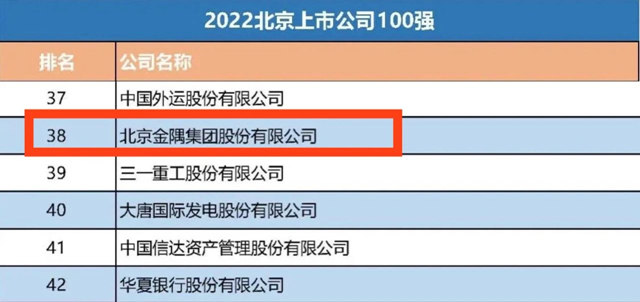 金隅集團位列“2022北京企業(ye) 100強”第11位