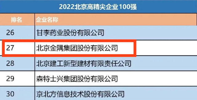 金隅集團位列“2022北京企業(ye) 100強”第11位