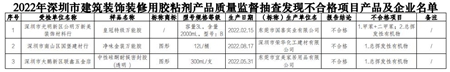深圳市監局通報：這三種裝修膠水有毒