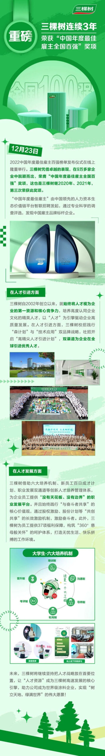 三棵樹連續3年榮獲“中國年度最佳雇主全國百強”獎項